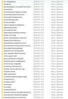 [WP] WordPress Theme Bundle 119 Themes [ThemesPride]